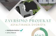 Molba za podršku akciji uređenja dvorišta u džematu Örebro