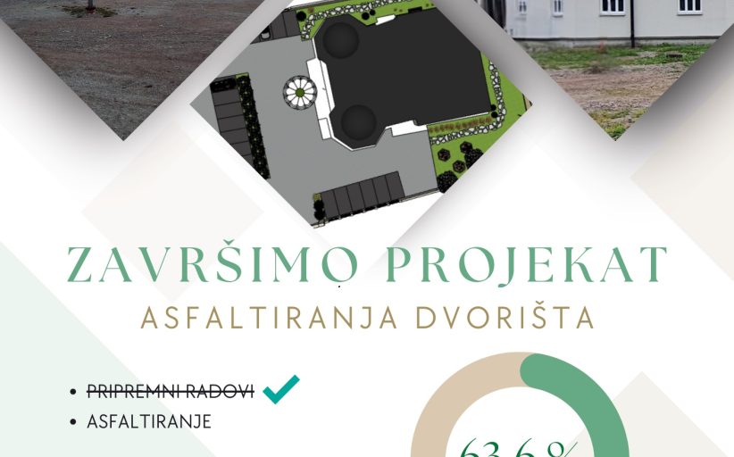 Molba za podršku akciji uređenja dvorišta u džematu Örebro